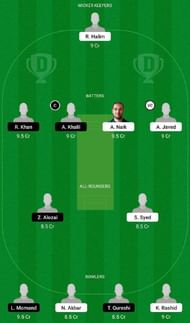 LKP vs ALZ Dream11 Fantasy Tip #1
